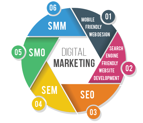 Digital Marketing