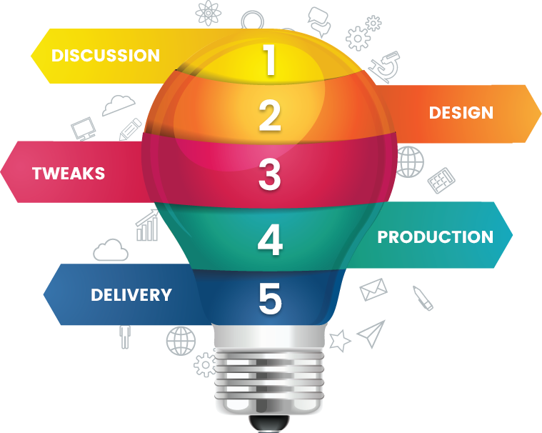 Best Digital Marketing Companies in Jaipur